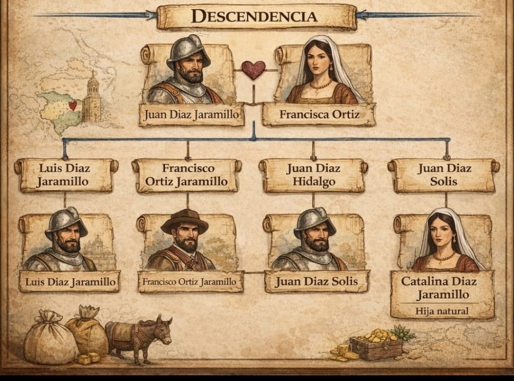 desendencia